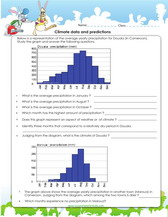 climate data reading worksheet for kids to review 4th grade skills.